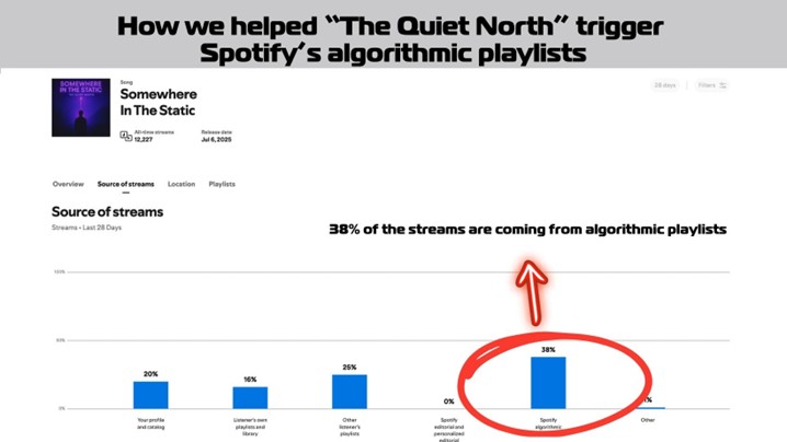 How One Submit helped trigger Spotify's algorithmic playlists